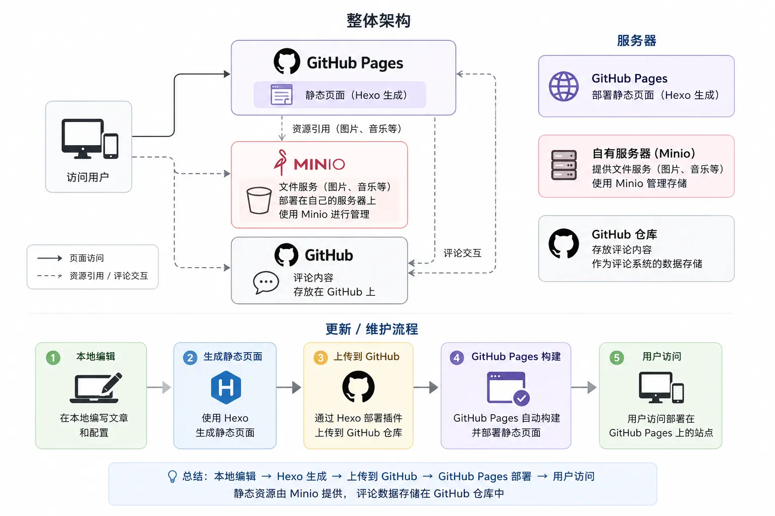 示例图片